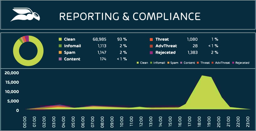 dashboard_reporting_compliance